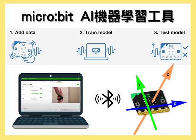 認識 micro:bit AI 機器學習工具 machine learning tool